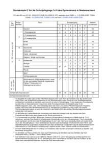 Stundentafel 2 für die Schuljahrgänge 5-10 des Gymnasiums in Niedersachsen Erl. des MK vomSVBl. NrS.107), geändert durch RdErl. vSVBlS.248), SVBlS