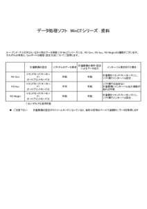 データ処理ソフト　WinCTシリーズ　資料  エー・アンド・デイの天びん・はかり用のデータ処理ソフトWinCTシリーズには、RS-Com、RS-Key、RS-Weightの3種類がございます。