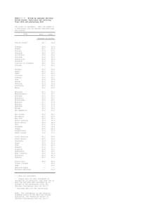 Table I - 1. Births by cesarean delivery: United States, each state and territory, final 2012 and preliminary[removed]By place of residence. Data are based on a continuous file of records received from the states]