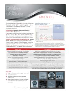 PASSUR INTEGRATED TRAFFIC MANAGEMENT  FACT SHEET