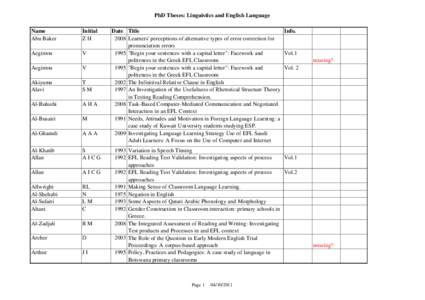 PhD Theses: Linguistics and English Language Name Abu Baker Initial ZH