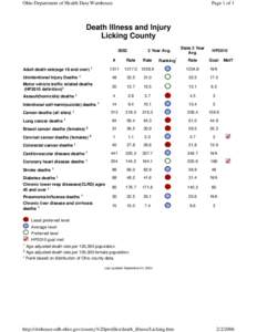 http://dwhouse.odh.ohio.gov/county%20profiles/death_illness/Lic