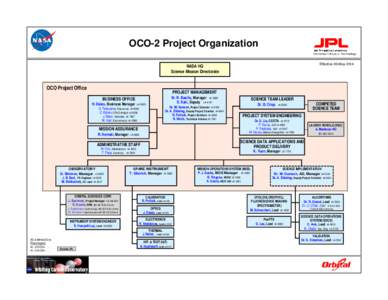 Microsoft PowerPoint - OCO2-OrgChart[removed]pptx