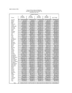 Allocation Of Home Owner's Property Tax[removed]Fiscal Year