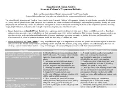 Department of Human Services Statewide Children’s Wraparound Initiative Roles and Responsibilities of Family Members and Youth/Young Adults System of Care values and principles are imbedded in the wraparound philosophy