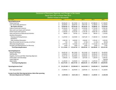 Statement of Revenues, Expenses, and Charges in Net Assets Fiscal Year 2011 to Fiscal YearDollars values in thousands) Cost Items Operating Revenues: Tuition and Fees