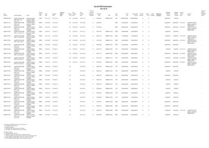 List of CMUS Instruments[removed]Issue Number ABOCFB12049