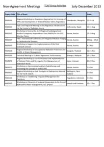 Non-Agreement Meetings  TCAP Group Activities Project Code Title of Event RAS9061