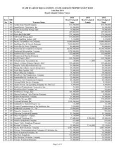 STATE BOARD OF EQUALIZATION - STATE-ASSESSED PROPERTIES DIVISION Lien Date 2014 Board-Adopted Unitary Values Item No.