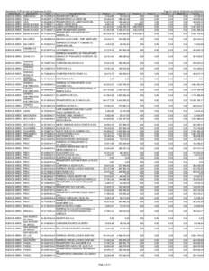 Distribución CCP del mes de Septiembre de 2014 CUIT PROVINCIA MUNICIPIO BUENOS AIRES ARRECIFES[removed]