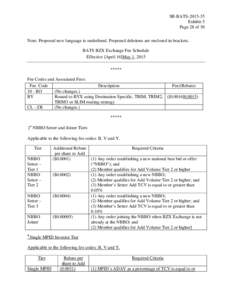 SR-BATSExhibit 5 Page 28 of 30 Note: Proposed new language is underlined. Proposed deletions are enclosed in brackets. BATS BZX Exchange Fee Schedule Effective [April 16]May 1, 2015