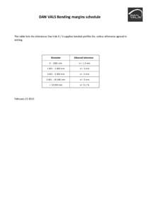 DAN VALS Bending margins schedule  This table lists the tolerances Dan Vals A / S supplies bended profiles for, unless otherwise agreed in writing.  Diameter