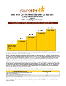 Qhia Meej Cov Point Ntsuas Qhov Ua Tau Zoo Quality Indicator Point Detail[removed]Kab 1 – Zov Me Nyuam Hauv Tsev 1 Ntaus Nqi Qhov Ua Tau Zoo thiab Txhim Kho Kab Ke Tag Nrho Cov Qauv