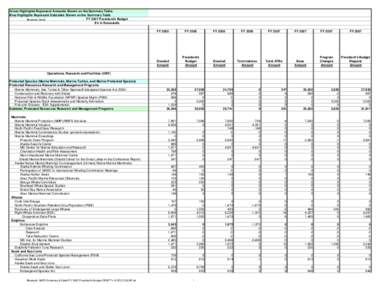 National Marine Fisheries Service / Endangered Species Act / Vessel monitoring system / National Oceanic and Atmospheric Administration / Fisheries management / Salmon / Fishery / Fish / Fisheries science / Environment