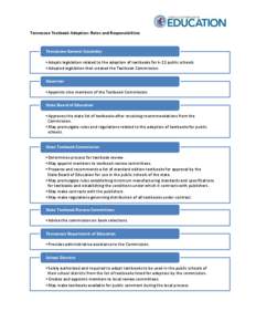 Tennessee Textbook Adoption: Roles and Responsibilities  Tennessee General Assembly •Adopts legislation related to the adoption of textbooks for k-12 public schools. •Adopted legislation that created the Textbook Com