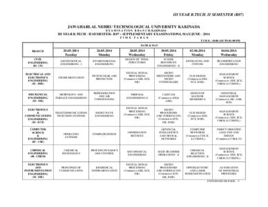 Biomedical engineering / All India Council for Technical Education / Camellia Institute of Technology / Kakatiya Institute of Technology and Science / States and territories of India / Education in India / Bioengineering