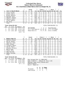Volleyball Box Score Robert Morris Volleyball Ind. U. South Bend vs Robert Morris[removed]at Arlington Hts., Ill.) Attack E TA