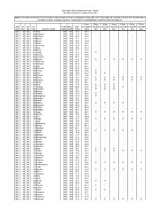 2004 GRP GRAIN SORGHUM FINAL YIELDS (all yields have been rounded to the tenth) NOTE: COLUMNS SHOWING FINAL PAYMENT INDICATORS AT EACH COVERAGE LEVEL ARE ONLY INCLUDED AS A GUIDE AND DO NOT GUARANTEE A PAYMENT IS DUE. PL