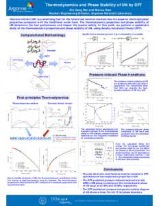 Thermodynamics and Phase Stability of UN by DFT