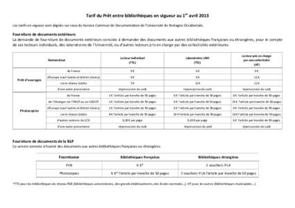 Tarif du Prêt_ sur Net