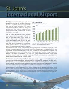St. John’s  International Airport The St. John’s International Airport is the main Air Passengers aerial entry point into the province accounting St. John’s International Airport for about two-thirds of air passeng