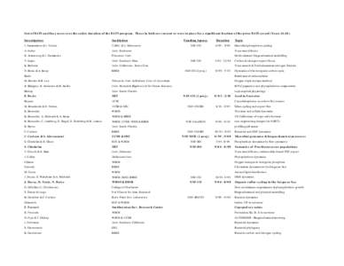 List of BATS ancillary users over the entire duration of the BATS program. Those in bold are current or were in place for a significant fraction of the prior BATS award (Years[removed]Investigators Institution  J. Ammerm