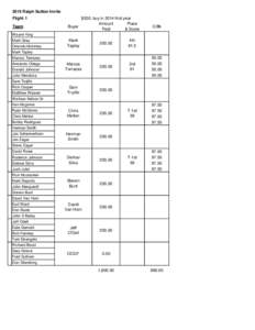 2015 Ralph Sutton Invite Flight 1 Team $200. buy in 2014 first year Amount