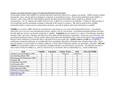 Air Quality Related Values of Cumberland Piedmont Network Parks