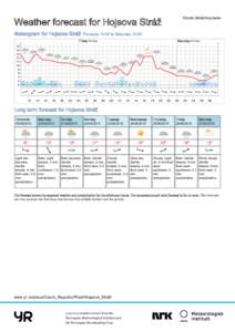 Printed: :00  Weather forecast for Hojsova Stráž Meteogram for Hojsova Stráž Thursday 10:00 to Saturday 10:00 Friday 19 June