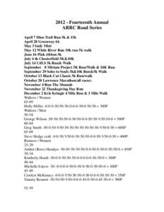 [removed]Fourteenth Annual ARRC Road Series April 7 Dino Trail Run 5k & 15k April 28 Greenway 6k May 5 Indy Mini May 12 White River Run 10k run 5k walk