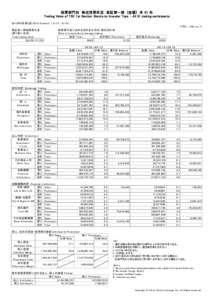 投資部門別　株式売買状況　東証第一部　[金額]　全 51 社 Trading Value of TSE 1st Section Stocks by Investor Type - All 51 trading participants 2015年6月第3週 week3 ) 千円