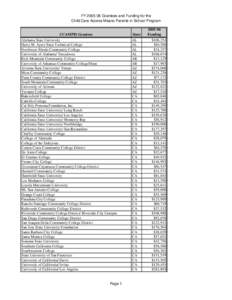 FY[removed]Grantees and Funding for the Child Care Access Means Parents in School Program (MS Excel)