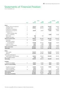 82  Carlsberg Brewery Malaysia BerhadK) Statements of Financial Position AS AT 31 DECEMBER 2011