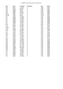 AMARG Inventory Listing Area 08, as of 15-MayType C-9B C-9B C-9B