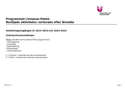 Programmet Linnaeus-Palme Beviljade aktiviteter; sorterade efter lärosäte Ansökningsomgången årochFörklaring till sammanställningen Möjliga aktiviteter inom Linnaeus-Palme programmet är: - 