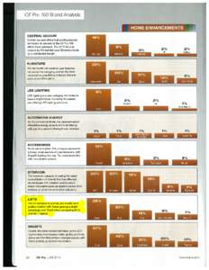 CE Pro 100 Brand Analysis HOME ENHANCEMENTS CENTRAL VACUUM Central vacuum offers high profit potential, yet barely 30 percent of the CE Pro 100 offers these products. The 2011 list was