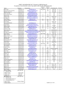 FAMILY LAW MEDIATOR LIST * Pursuant to LSPR[removed]a)(12) For questions or more information, contact Gary Gainer at[removed]ADR Section Chair) Name: Telephone: