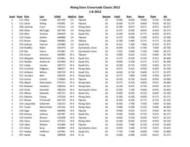 Rising Stars Crossroads Classic[removed]Level Num First[removed]Kiley 5