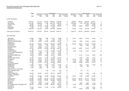 EU and Other International Terminal Passenger Traffic October 2006 Comparison with Previous Year Total 2006