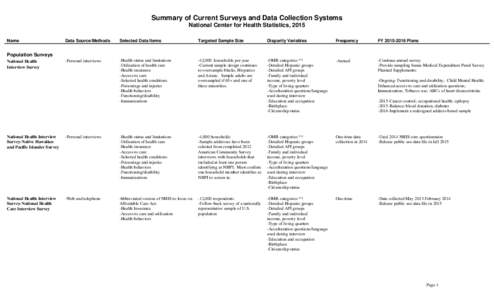 Summary of Current Surveys and Data Collection Systems