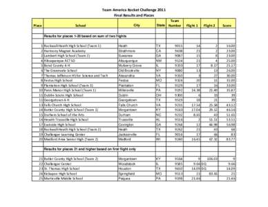 Team America Rocket Challenge 2011 Final Results and Places Place School