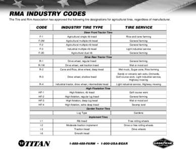 RMA INDUSTRY CODES The Tire and Rim Association has approved the following tire designations for agricultural tires, regardless of manufacturer. CODE  INDUSTRY TIRE TYPE