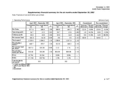 November 14, 2002 Asahi Kasei Corporation Supplementary financial summary for the six months ended September 30, 2002 Note: Fractions of one-tenth billion yen omitted. 1. Operating Performance