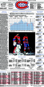 national post nhl preview Marc Bergevin | Executive vice-president, general manager Geoff Molson | Owner, president, CEO  $775M