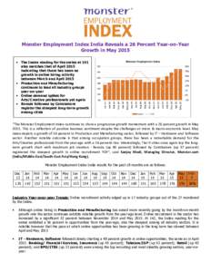 Monster Employment Index India Reveals a 26 Percent Year-on-Year Growth in May 2015 • The Index reading for the series at 191 also matches that of April 2015 indicating that there has been no growth in online hiring ac