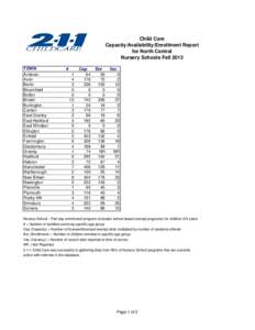 Child Care Capacity/Availability/Enrollment Report for North Central Nursery Schools Fall 2013 TOWN Andover