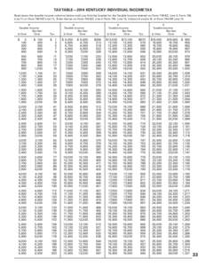 TAX TABLE—2014 KENTUCKY INDIVIDUAL INCOME TAX Read down the taxable income columns below until you find the bracket for the Taxable Income entered on Form 740-EZ, Line 3; Form 740, Line 11; or Form 740-NP, Line 13. Ent