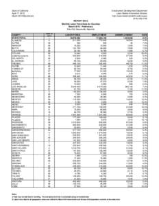 California unemployment statistics / Unemployment in the United States / Federal subjects of Russia by Unemployment Rate