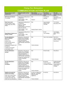 Flying Fox Relocation  COMMUNICATION ACTION PLAN Who are the key project stakeholders?