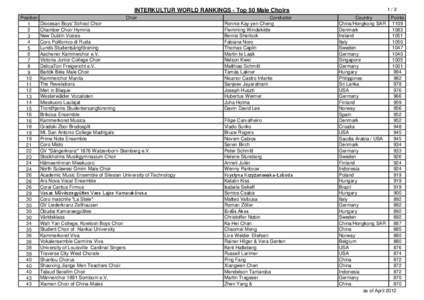 INTERKULTUR WORLD RANKINGS - Top 50 Male Choirs Position 1